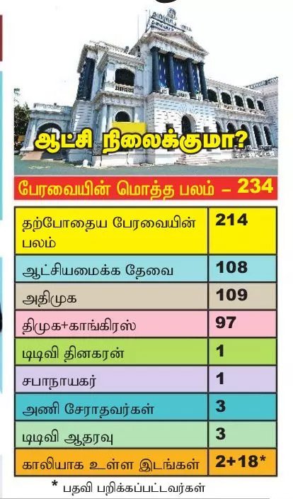 DinakaranNews's tweet image. #MLAsDisqualificationCase  #18MLAsCase #18MLAsCaseVerdict #HighCourt  #chennaihighcourt #TNPolitics #TNGovt