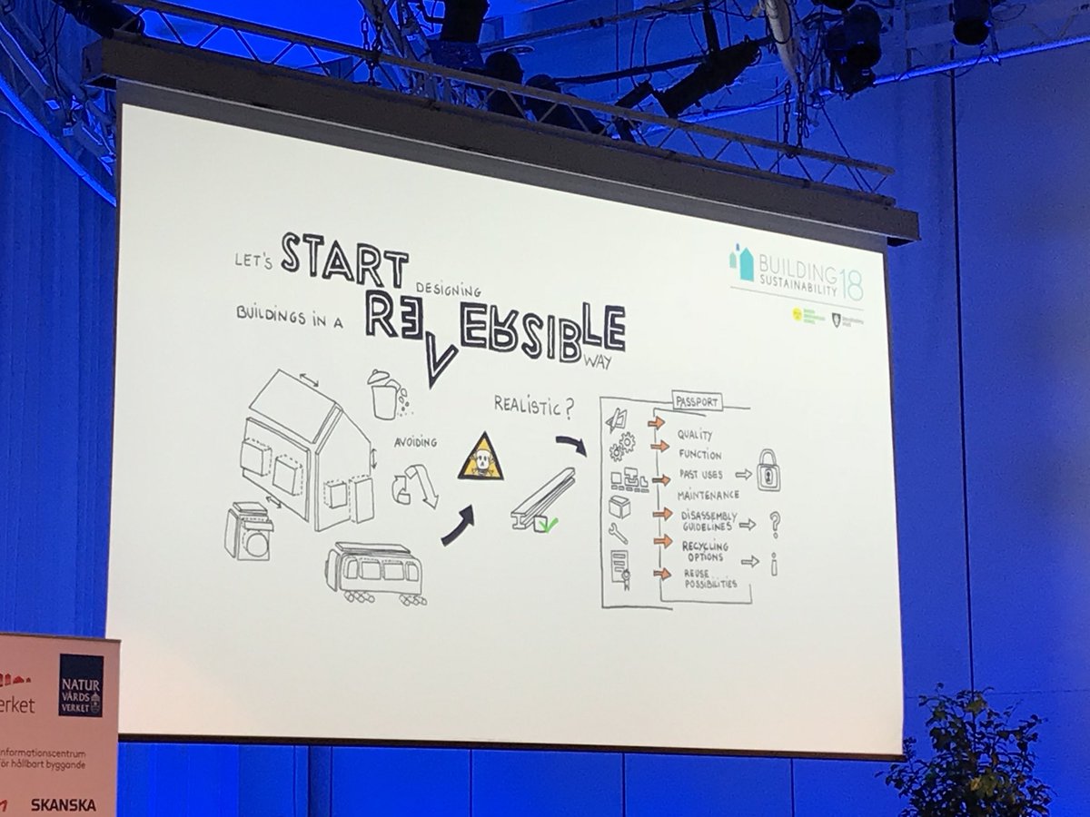 BuildSust2020's tweet image. ”600miljarder €/ år i förlorade resurser bara i EU. Vi behöver gå från monofunktionella byggnader till cirkulära resursbanker”  #buildsust18