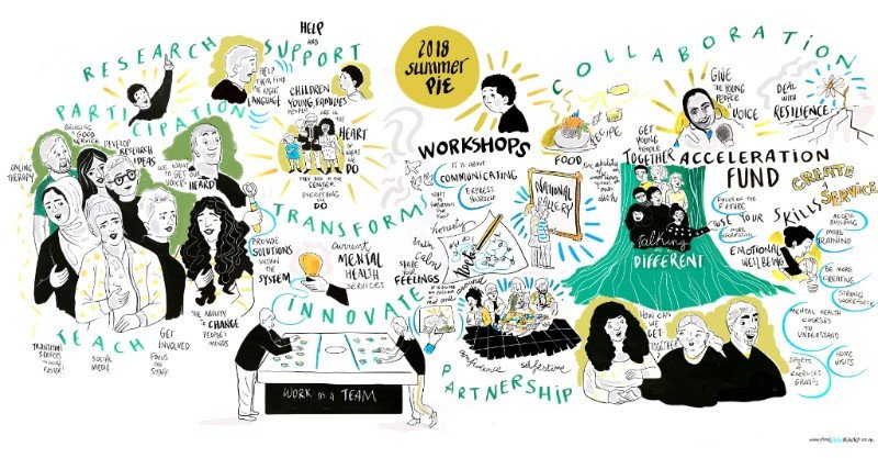 Summer PIE 2018 cypiapt.com/2018/10/25/sum…