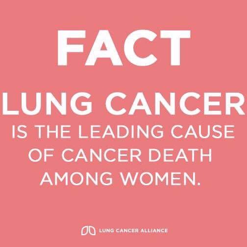 Important facts highlighted by @LCAorg #lcsm

⏩ Lung cancer kills more than other leading cancers combined 
⏩ Lung cancer kills across all ethnicities 
⏩ Lung cancer receives the least amount of federal research funding 
⏩ Lung cancer is the # 1 cause of women’s cancer death