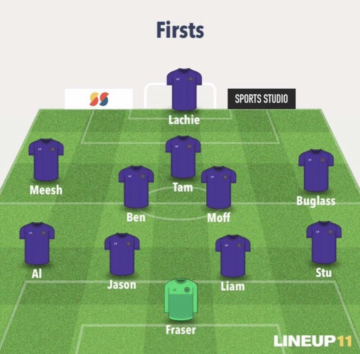 Yesterday the Firsts defeated Abertay 1’s 5-1. 2 goals for <a href="/tommysimpson_4/">tommy</a>,  <a href="/hamishmacleod7/">hamish</a> <a href="/LachieM98/">Lachie</a> and <a href="/Robbie_Renwick/">Robs</a> all grabbed one as well. Subs: Ross Bruce Robbie #poorple #12pointswednesdays