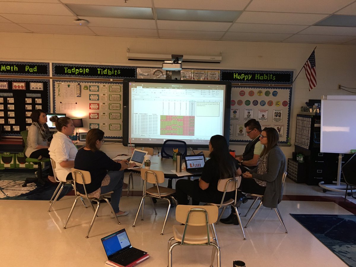 RPES_Heifetz's tweet image. Data coach Mrs. Polsinelli leads the 2nd grade team in their data monitoring meeting and an examination of student performance on the CCSS from the first math progress check. #DataInformedInstruction @GlenHavenEagles