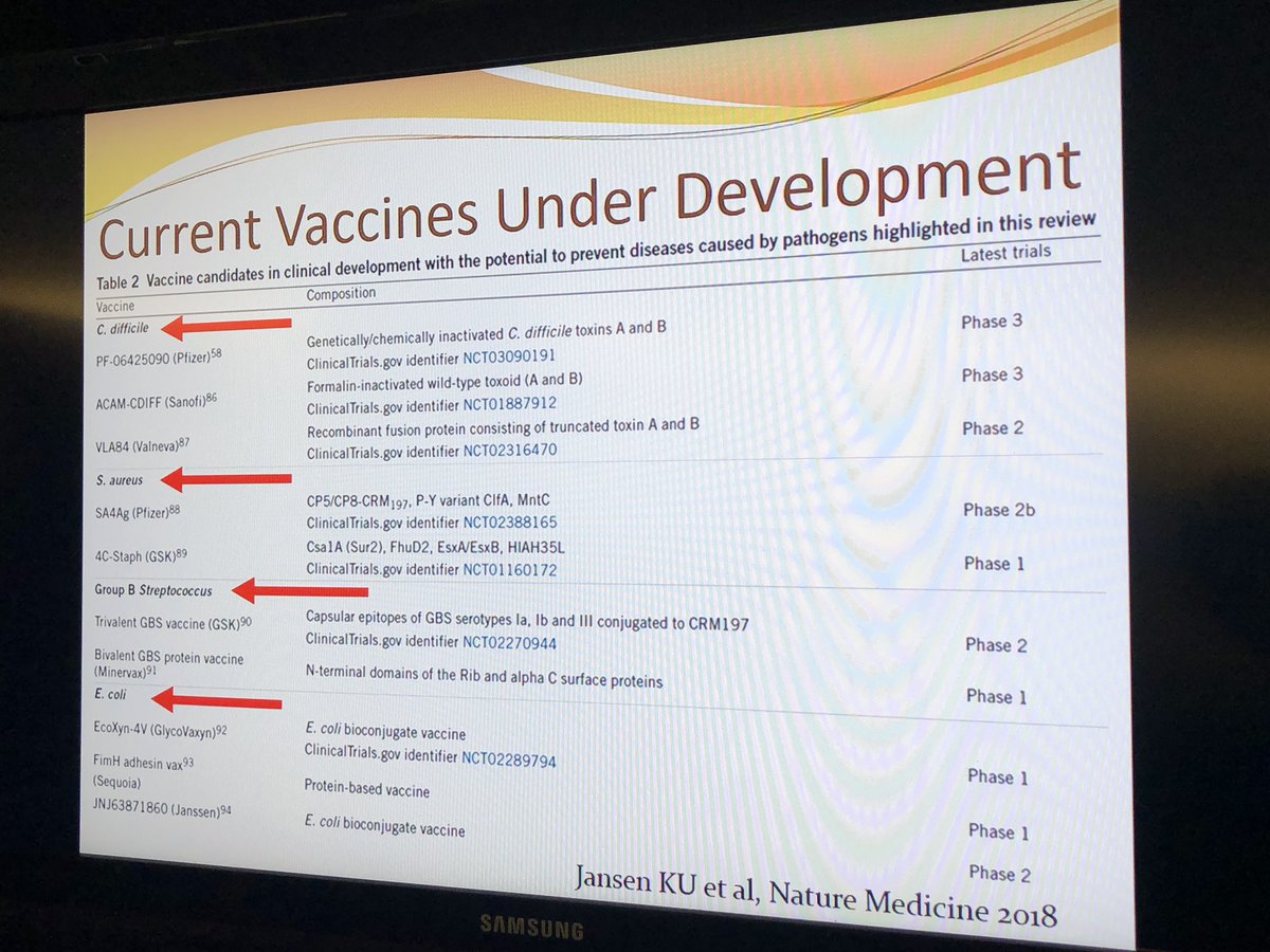 heatherevansmd's tweet photo. Vaccines in development include several targets relevant to surgical patients #cDiff #staphAureus #groupBstrep #eColi @robertgsawyer #ps404 #ACSCC18 https://t.co/AjdXBZqHY0