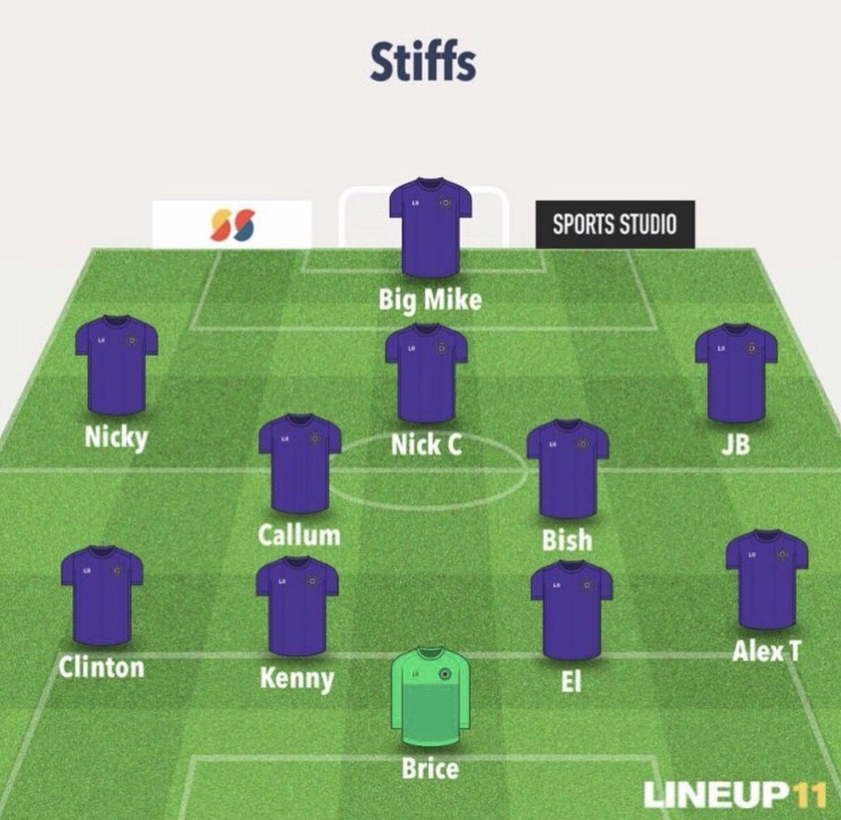 Yesterday the Seconds defeated city rivals Aberdeen 3’s 4-1. 2 goals from @JamesBishop_8 , 1 from @JackBain7 and @TheGuthers08 grabbing the final goal. Subs: Dean Killian Dougal #cityispoorple  #12pointswednesdays