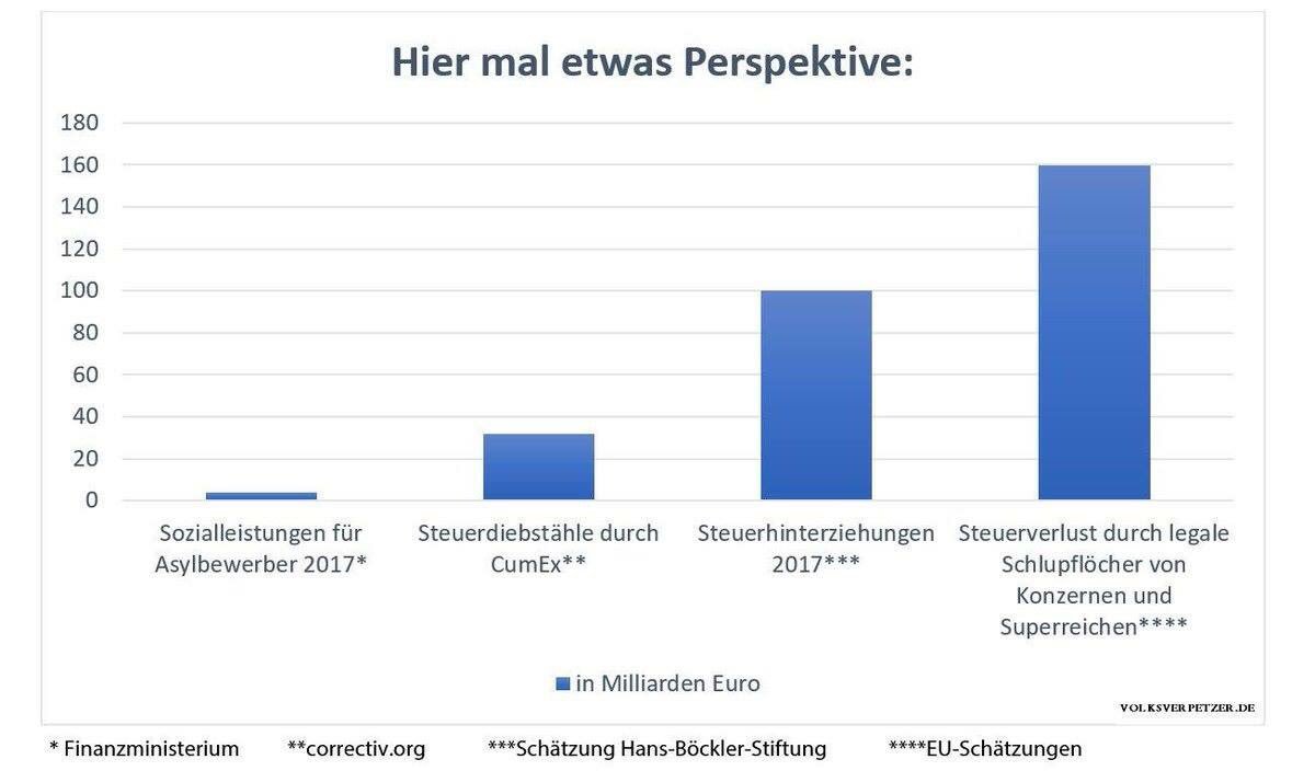 online entwicklung des schriftspracherwerbs in der grundschule längsschnittanalyse zweier kohorten über