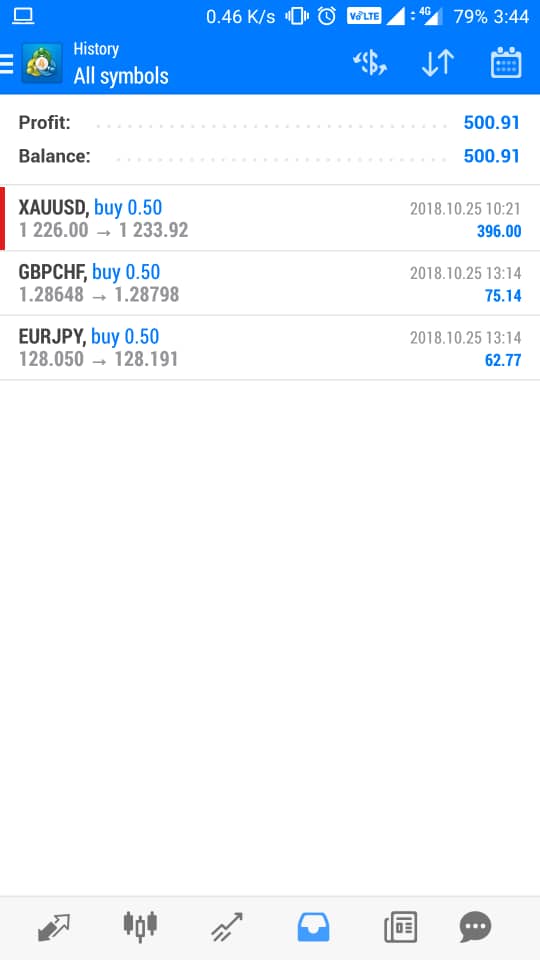 capitalbuilderf's tweet photo. SEE THE PROFIT FROM OUR SIGNALS
MESSEGE ME ON WHATSAPP FOR MORE INFO
https://t.co/5c0BSYyZgx https://t.co/pZDExwqKOT