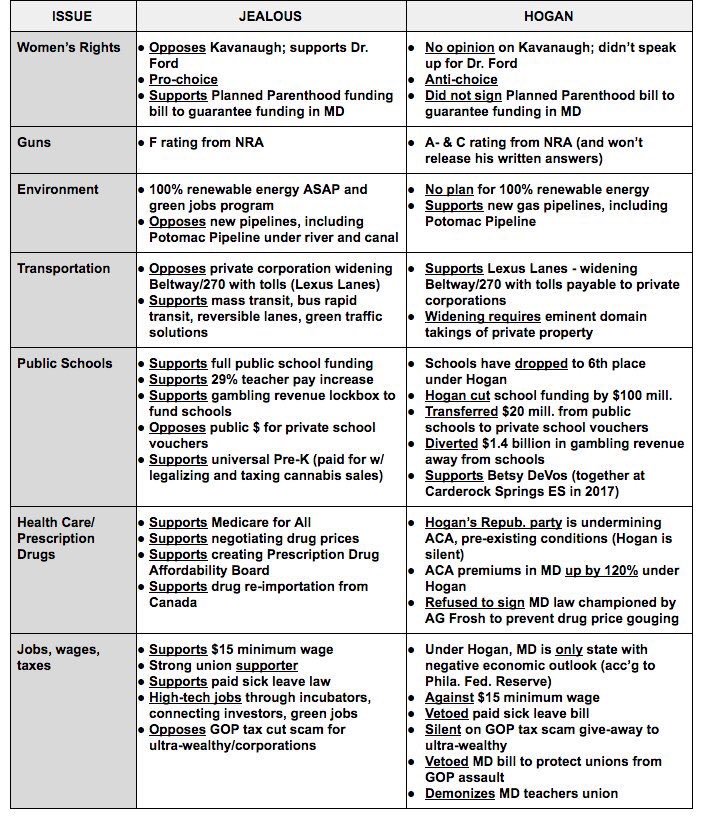 Know the facts! 

Vote and vote early - Maryland early voting starts today.

#mdpolitics #wewillwin #whenweallvote