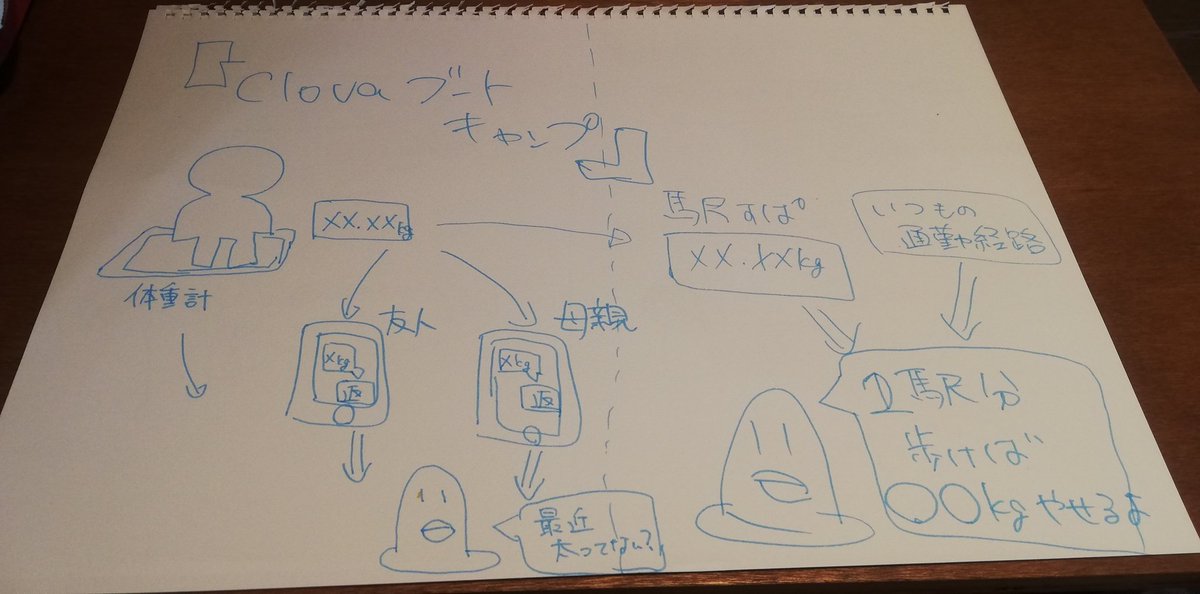 zono_0's tweet image. #ma_2018 #駅すぱあとwebサービス