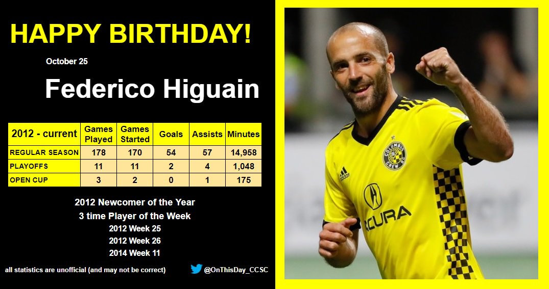 10-25
Happy Birthday, Federico Higuain!  