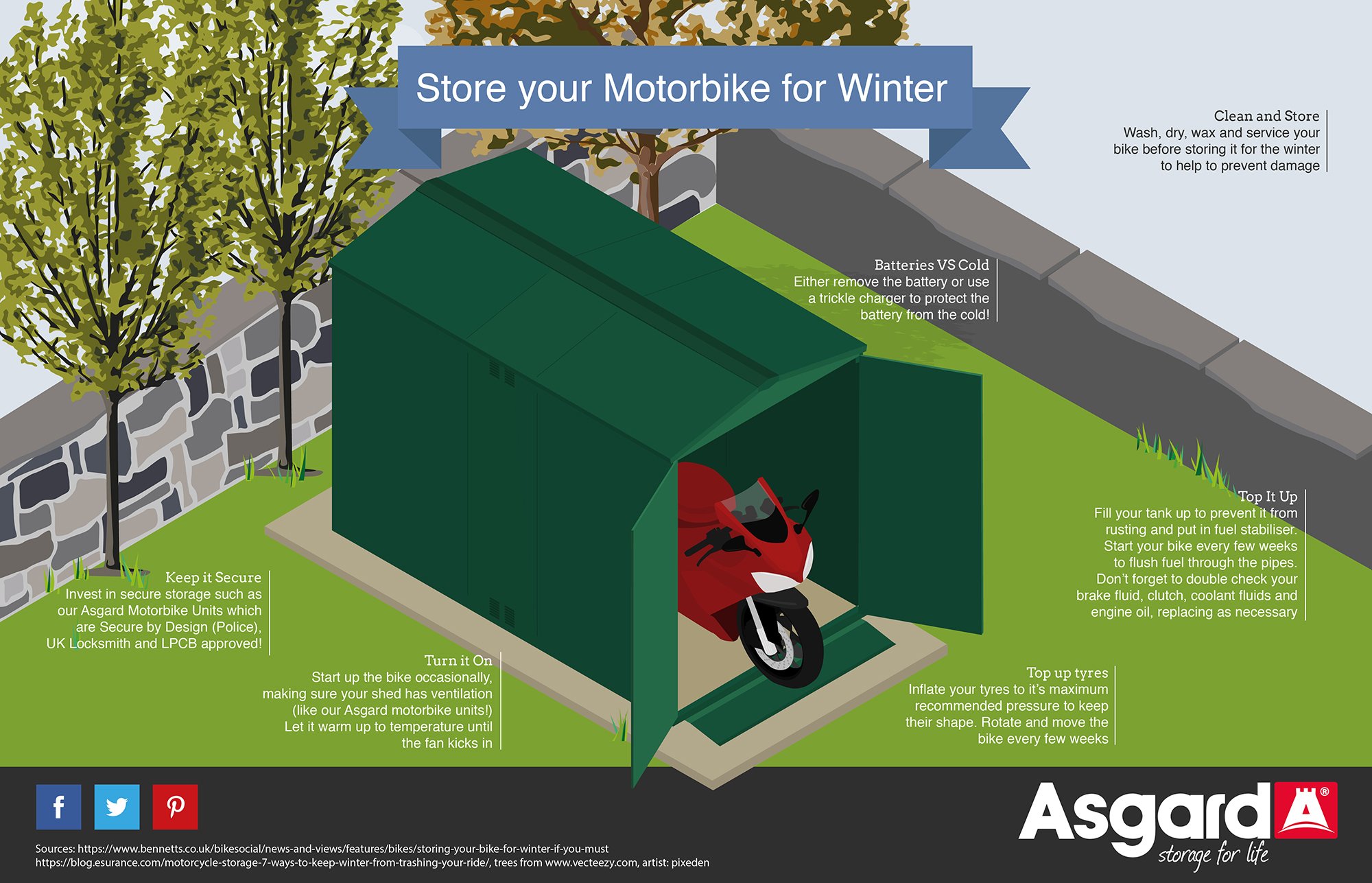 asgard motorcycle storage