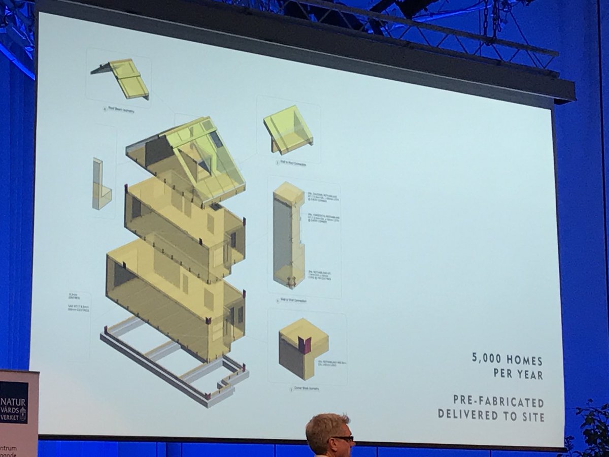 BuildSust2020's tweet image. ”Modulära trähus hjälper oss möta boendebehoven med lägre avtryck” #buildsust18