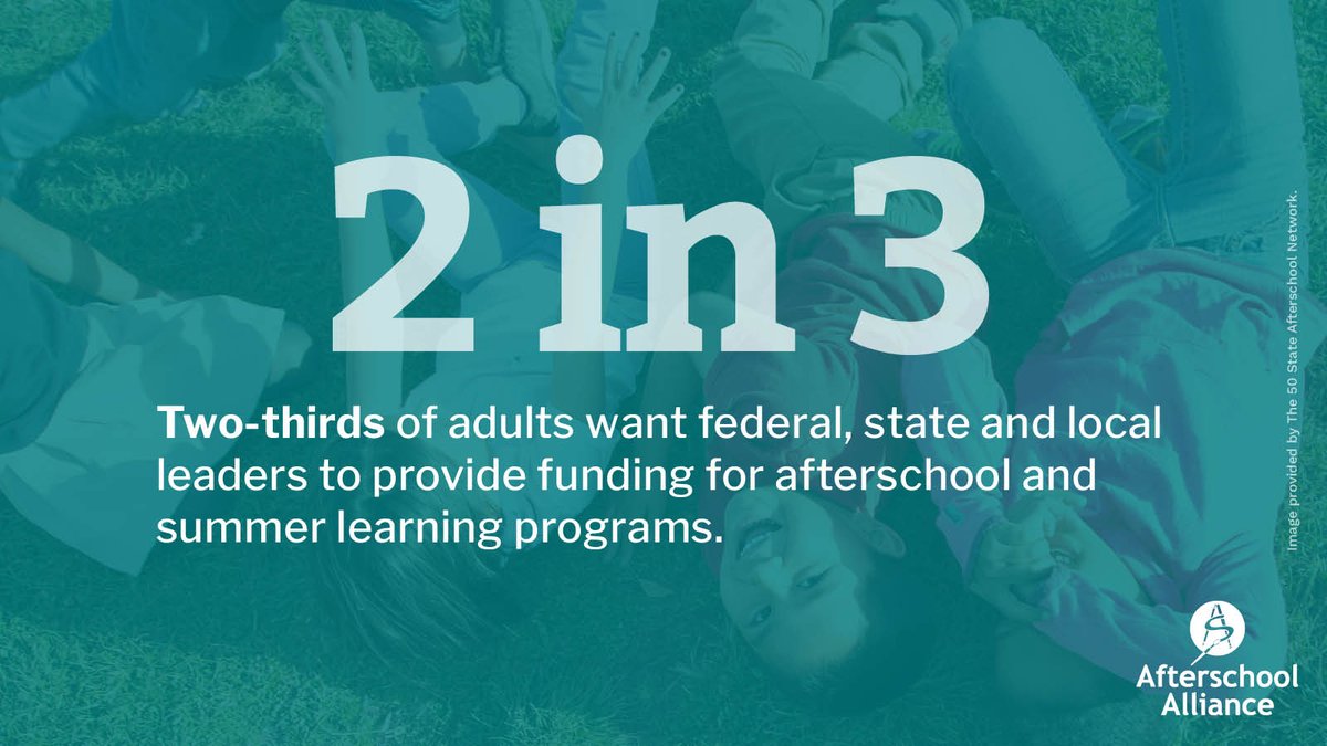afterschool4all's tweet photo. 2/3 of adults want their leaders to provide funding for afterschool &amp; summer programs. Today on #LightsOnAfterschool, show them why these programs are essential in YOUR community! https://t.co/Io6YjguVqG https://t.co/W6QTYTzL9q