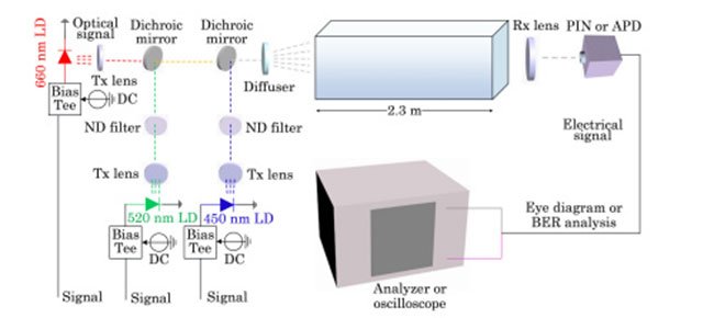 #LiFi isn’t mentioned but would be applicable in #underwater comm <a href="/ElectronicDesgn/">Electronic Design</a>
<a href="/PhotonicsMedia/">Photonics Media</a> #iot electronicdesign.com/automotive/con…