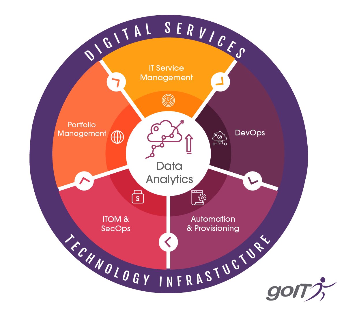 goIT_mx tweet media