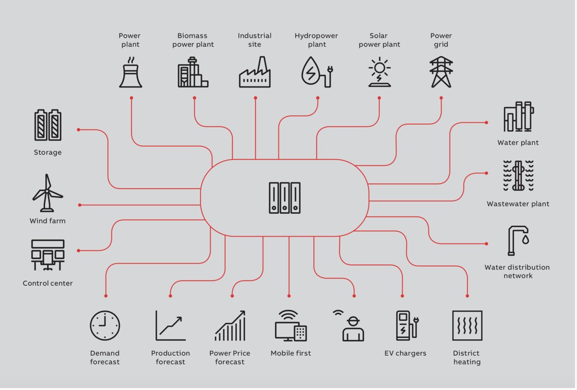 Today's article: What makes a smart city smart? - iiot-world.com/smart-cities/w… <a href="/sleman78/">סולימאן</a> 
#IIoT #industry4 #digitaltransformation #smartcities #ABBPGW
@SmartCityISAC <a href="/FrRonconi/">Franco Ronconi 🇮🇹</a> <a href="/Ronald_vanLoon/">Ronald van Loon</a> <a href="/andi_staub/">Andreas Staub</a> <a href="/antgrasso/">Antonio Grasso</a> <a href="/BensonMChan/">Benson Chan</a> <a href="/abbindustryserv/">ABB Industry Service</a> <a href="/fogoros/">Lucian Fogoros</a> <a href="/smartcitiesIL/">Israel Smart Cities Institute</a> <a href="/WorldSmartCity/">World SmartCity</a>