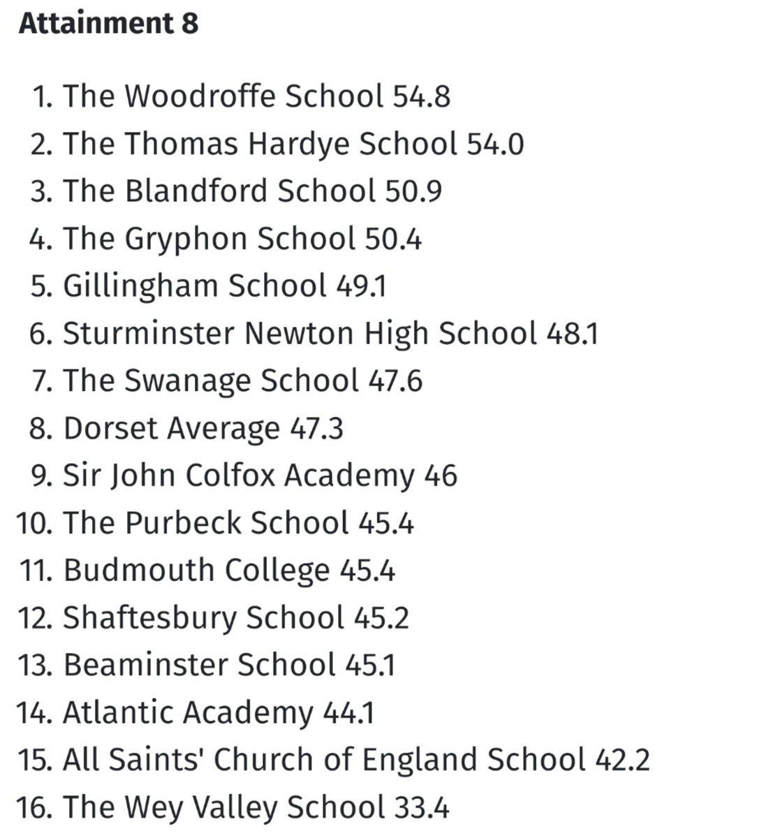 Nelkcarps's tweet image. Congratulations @ThomasHardye School, another excellent year for our #DASP Pyramid.