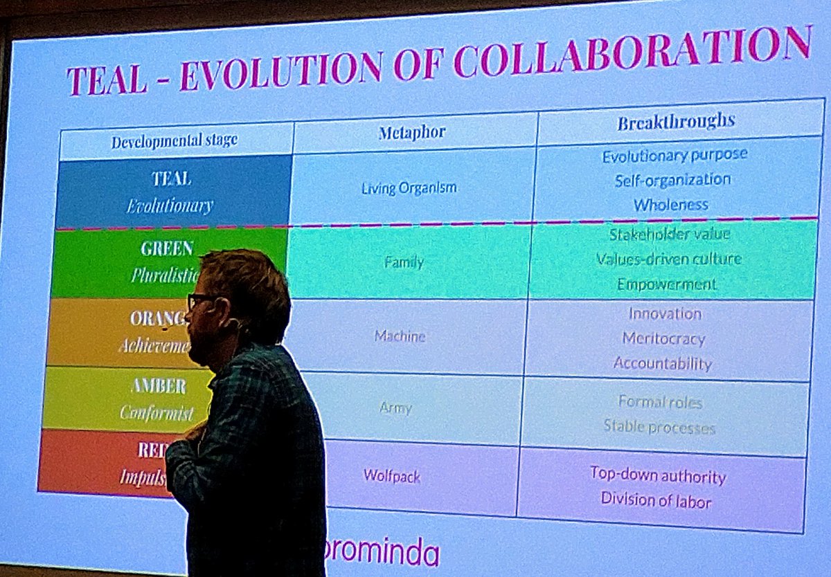 Organisaatiot ovat muutoksessa. Yhdessä hakemassa ajatuksia, mihin suuntaan haluamme työelämää viedä: Reinventing and Building Soulful Organizations facebook.com/events/5170773…
