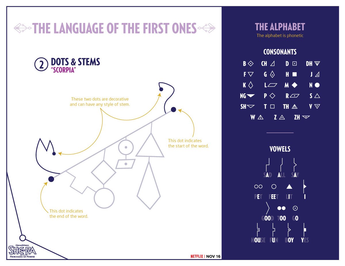 DreamWorksSheRa's tweet photo. Learn how to write your name in the language of the First Ones! Click the link to discover how!  https://t.co/ALiBMaXxmY https://t.co/ch5VlsbauY