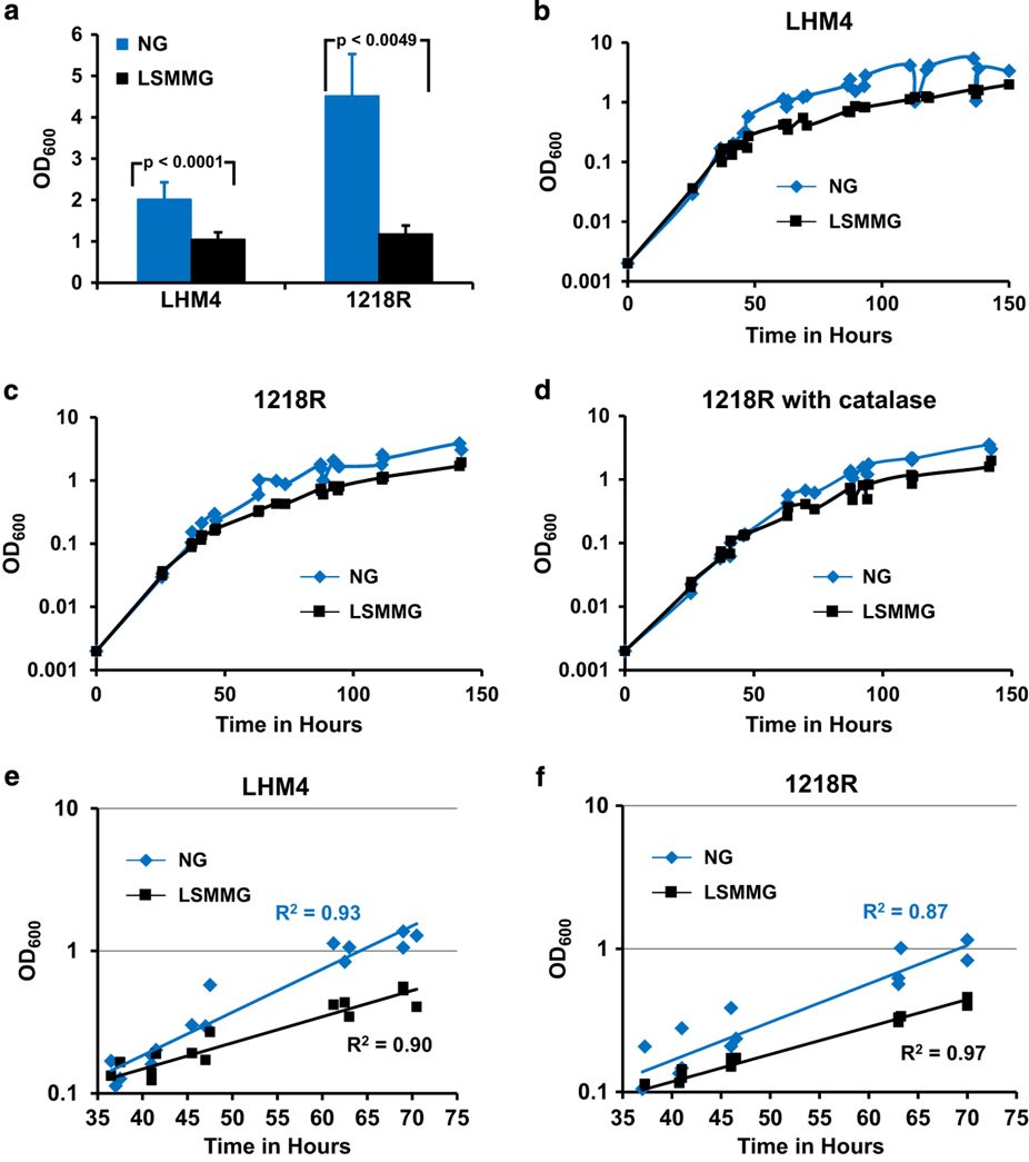 surface and colloid chemistry in natural waters