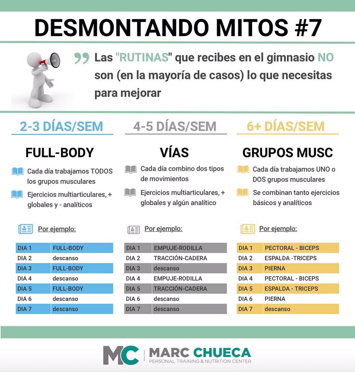 CaptainBurpee's tweet image. Repost @marcchueca ・
Día 1 en el gym, te entregan tu programa: Lunes: pecho, bíceps y hombro, miércoles: espalda, bíceps y abs y viernes: pierna 😣
No, no y no ❌🆘. En un 95% de los casos, esto NO VALE PARA TI