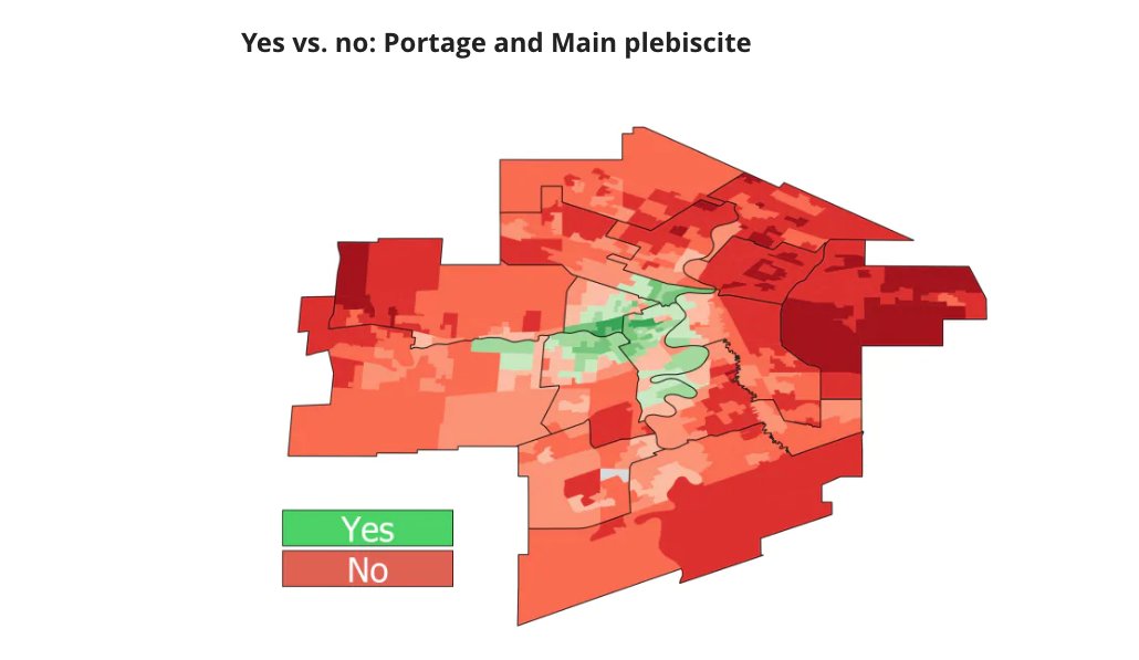 We need bigger maps. 

I can only guess that it gets more red the further out you go, but it would be nice to confirm 100% that Moose Jaw, Central Monrovia, Timbuktu &amp; Kyoto don't want crosswalks in my neighbourhood. 

Now we'll never know.

Map: <a href="/CBCManitoba/">CBC Manitoba</a>