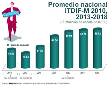 Ver imagen en Twitter