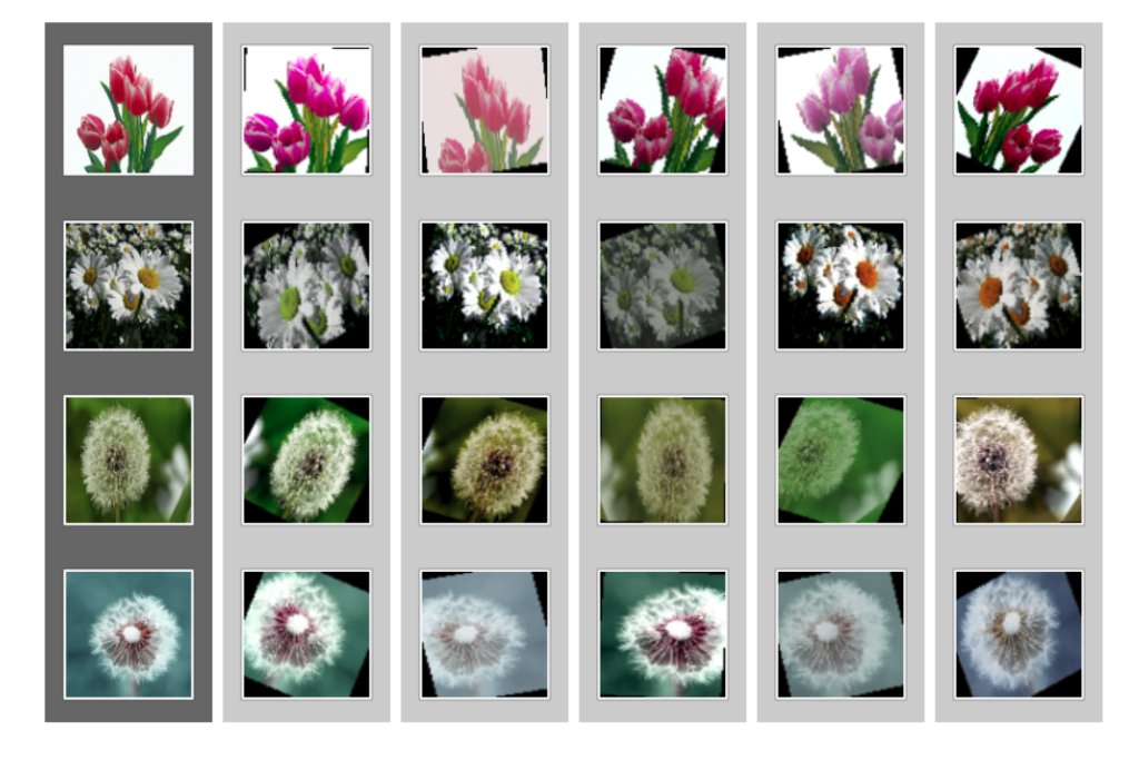 TensorFlow's tweet image. Image augmentation lets you get the most of your dataset. We released state-of-the-art AutoAugment Modules on #TFHub allowing you to train better image models with less data! #TensorFlowHub #GoogleAI
Check it out here → bit.ly/2q9Y5wd