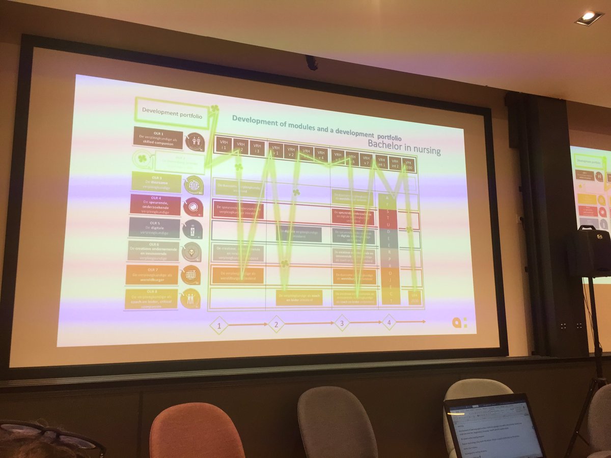 GerardPruim's tweet photo. @drievana from @ArteveldehsGent about the development of modules for the bachelor in nursing together with #openpathways of @BadgrTeam. Bridge the gap between formal and informal learning.
#epic2018 #openrecognition #openbadges https://t.co/KfB5tTIxPd