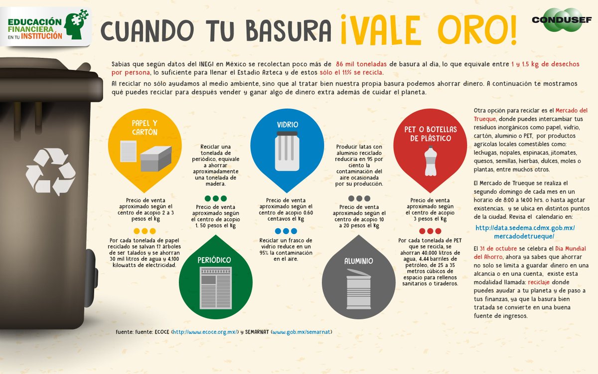 ¡Recicla y gana un dinerito extra! Te decimos cómo. <a href="/CondusefMX/">CONDUSEF</a> #Recicla #MedioAmbiente #IngresosExtra #FelizJueves