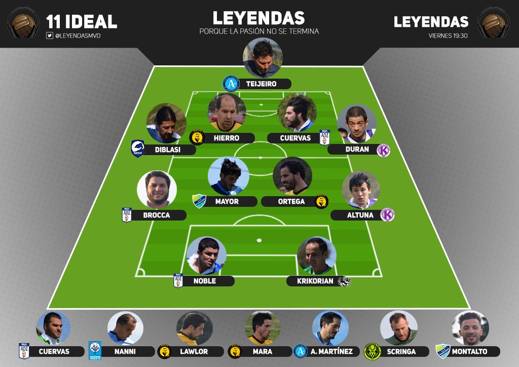 Acá está, este es el #11Ideal del #Apertura de Serie 1 Divisonal B.
<a href="/Amenos_33/">Amenos + 33</a> <a href="/FcBonsai/">Bonsai FC</a> <a href="/gregorioelsofc/">Gregorio Elso FC</a> <a href="/AdzUruguay/">Amigos de Zidane Uru</a> <a href="/KchuchaFc/">K-chucha Fobal Clu</a> @SyDMaracana <a href="/LocasVidas/">Viejas  Locas</a> <a href="/Notarialforest/">Notarial Forest FC</a> <a href="/ArtesanalFC/">Artesanal FC</a>