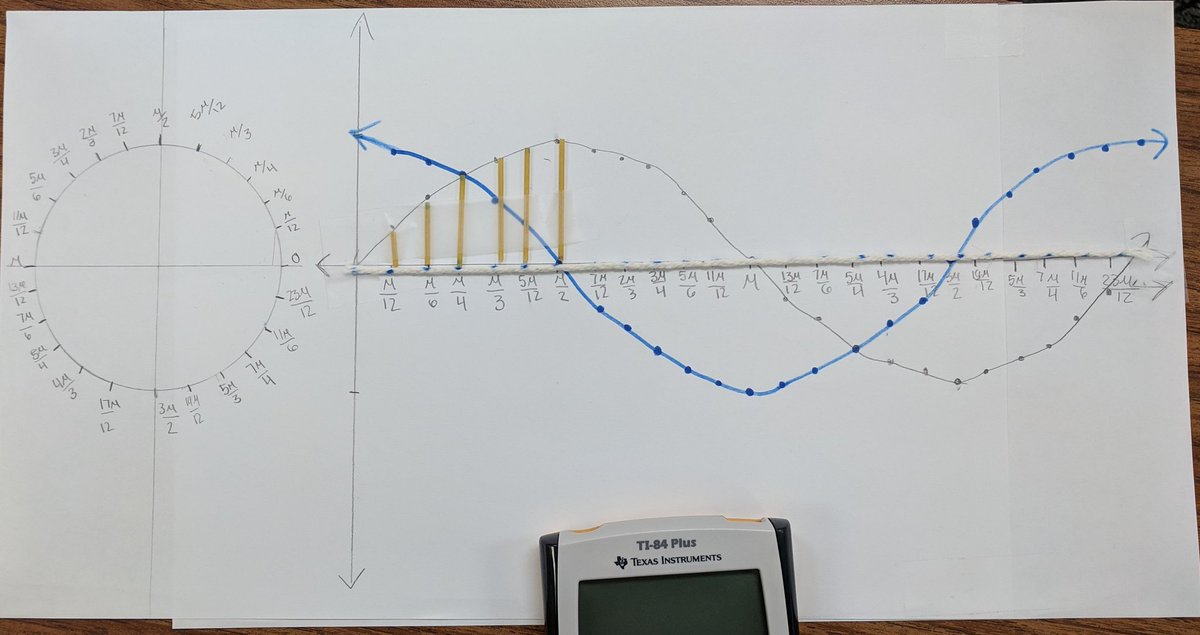 mrsdelapp's tweet image. The spaghetti lab from @NCTM is one of my favorite #precal activities. Trig can be tricky in the beginning, and this makes concrete, tangible connections to the unit circle.  #lowtechSTEAM #soaringwithSTEAM