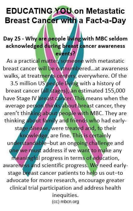 SavvySurvivor1's tweet photo. Day 25 - #BreastCancerAwareness 
#StageIVNeedsMore #DontIgnoreStage4 #ResearchNotRibbons #METAvivor #KnowStageIV #Pinktober #PinkWashing #SaveTheTatas #FightLikeAGirl #RaceForTheCure #BreastCancerAwarenessMonth #ThinkBeforeYouPink #MBC #MetastaticBC #ThisIsMBC https://t.co/yv1a1TIkbE