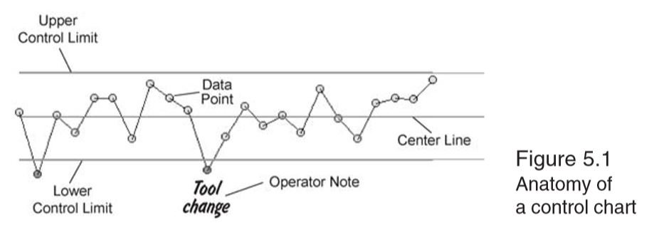 Control Charts In Manufacturing