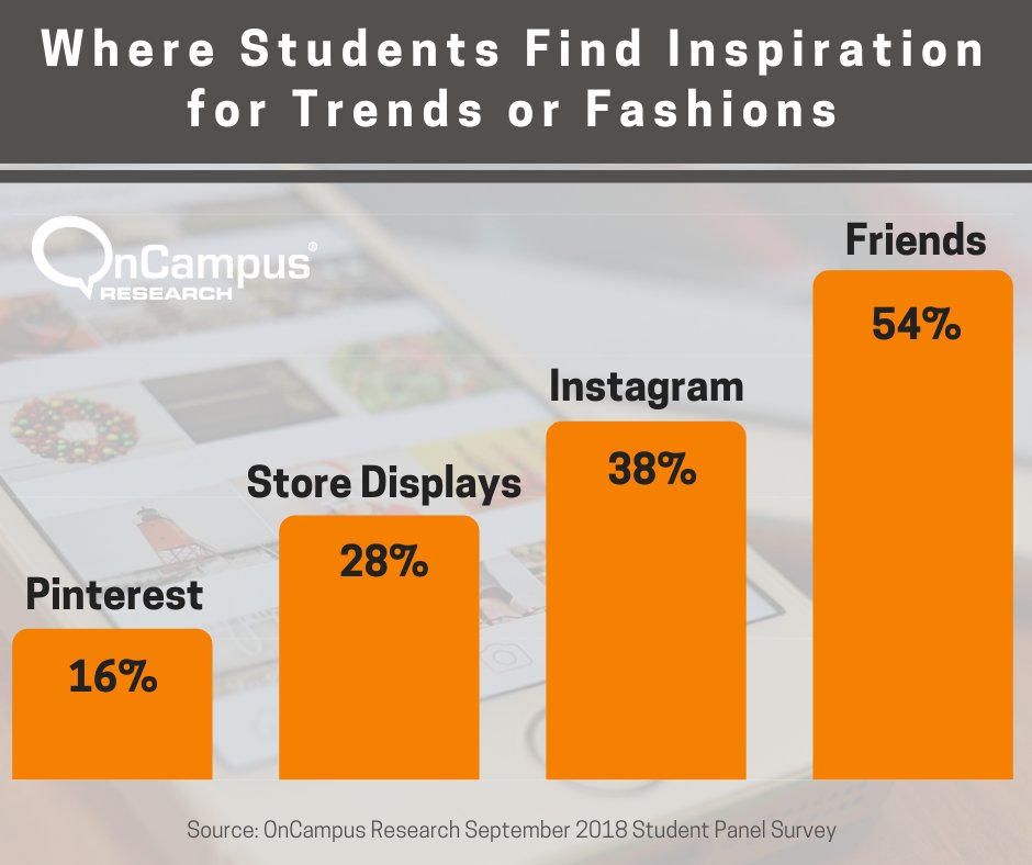 OnCampusResearch tweet media