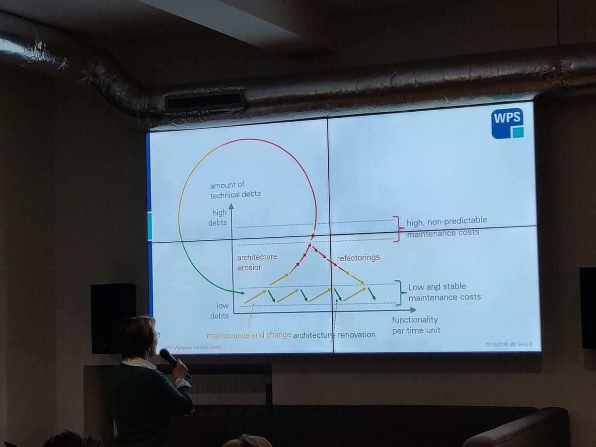 jmaynier's tweet image. @cairoli explains how to reduce technical debt using #DDD
#DDDParis @Kpler