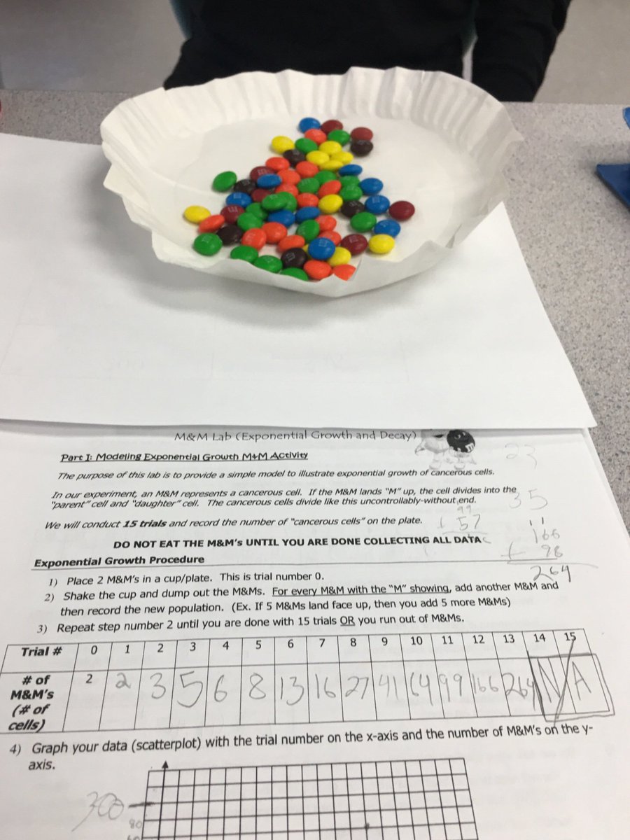 Algebra_allday's tweet image. Modeling with math . Exponential growth using M&amp;amp;Ms #lumathmethods #mtbos #mathteacher