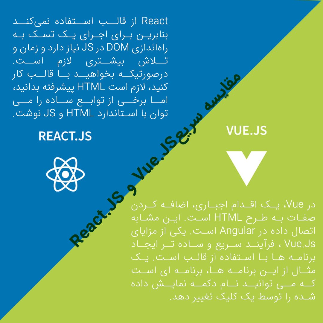 mspsoft's tweet image. مقایسه سریع #Vue_JS و #React_JS

vs2.ir/Hk7r5

#FrontEnd #Webdeveloper
#Web_design
