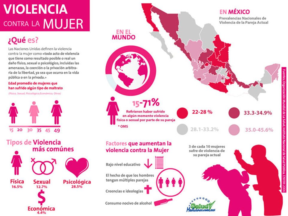 Revista_DDHH's tweet photo. Para hablar del #DíaNaranja, en contra de la eliminación de la violencia en contra de las mujeres y niñas, debemos poner fin a la impunidad y aumentar los presupuestos para la atención real de las víctimas  y la sanción de los agresores. https://t.co/F5Oy4Snb3a