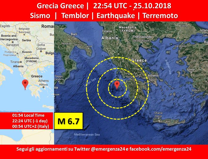 Προβολή εικόνας στο Twitter