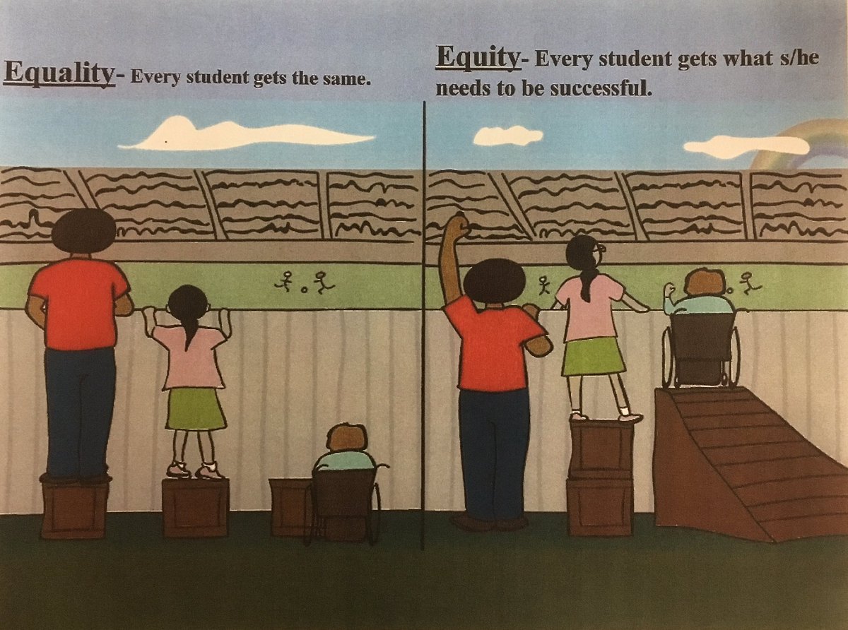 MsTutolo's tweet photo. Equality vs. Equity https://t.co/25s8ULeEPW