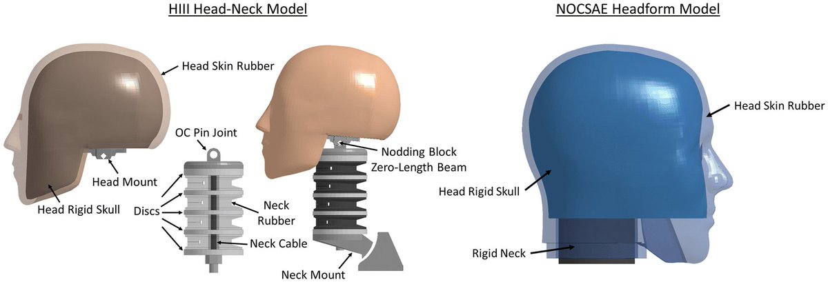 ABME (@abmejournal) on Twitter photo New publicly available dummy and impactor finite element models can be used to assess modifications in football helmet designs <a href="/UVAEngineers/">UVA Engineering</a> <a href="/BMESociety/">Biomedical Engineering Society</a> <a href="/SpringerNature/">Springer Nature</a>
link.springer.com/article/10.100… New publicly available dummy and impactor finite element models can be used to assess modifications in football helmet designs <a href="/UVAEngineers/">UVA Engineering</a> <a href="/BMESociety/">Biomedical Engineering Society</a> <a href="/SpringerNature/">Springer Nature</a>
link.springer.com/article/10.100…