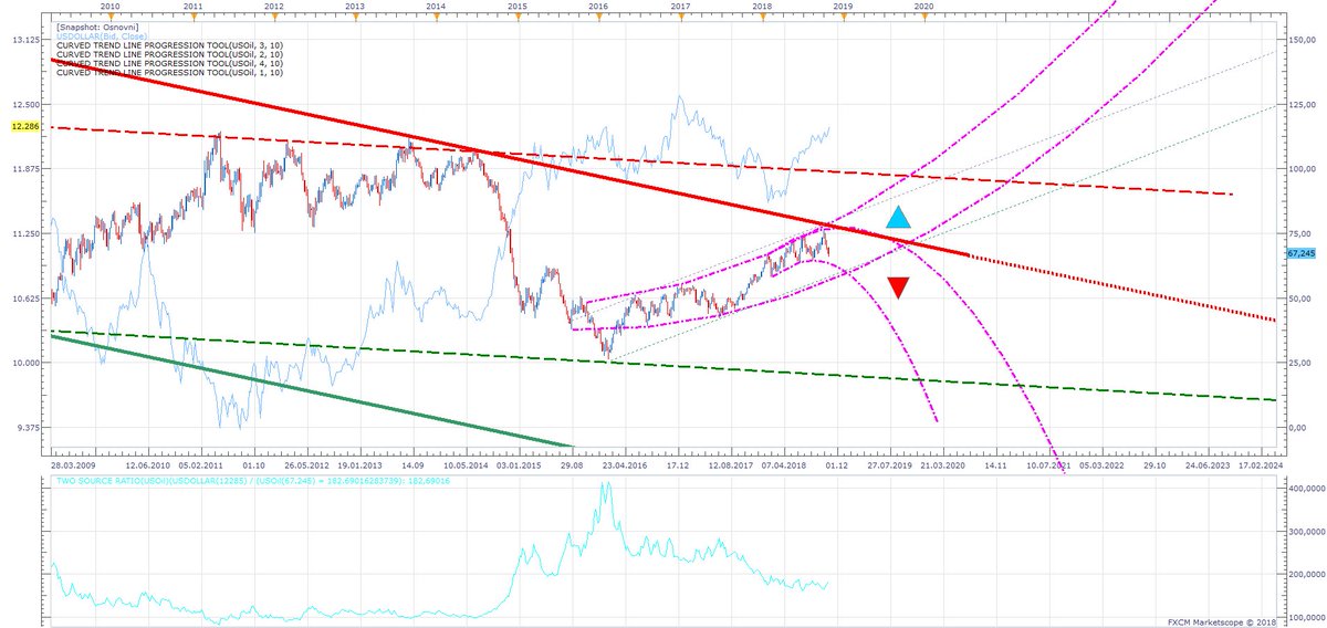 Mario Jemic A K A Apprentice On Twitter Usoil Oil Wti | Usoil in forex Mario Jemic A K A Apprentice On Twitter Usoil Oil Wti -