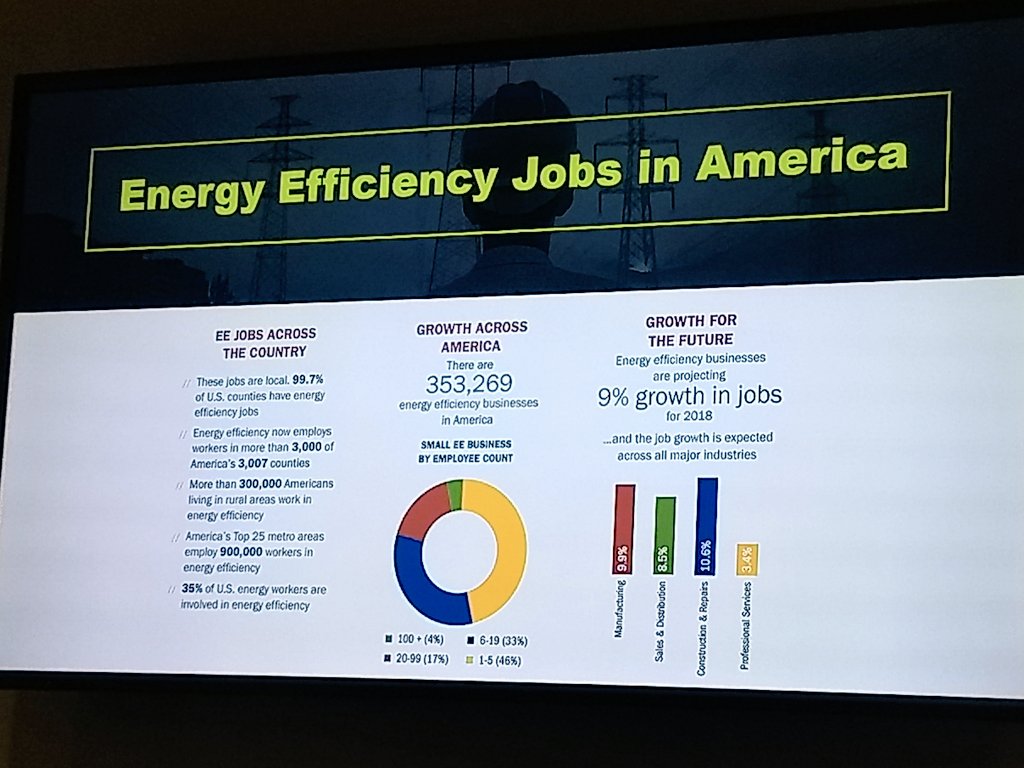 eesionline's tweet photo. Philip Jordan with #BWResearchPartnership describes the results of their #EnergyEffiency report #eesitalks https://t.co/Q0V6ot9Ic6