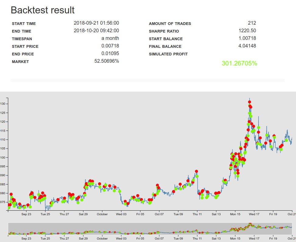 dwieansh's tweet image. #trailingstop #gekko