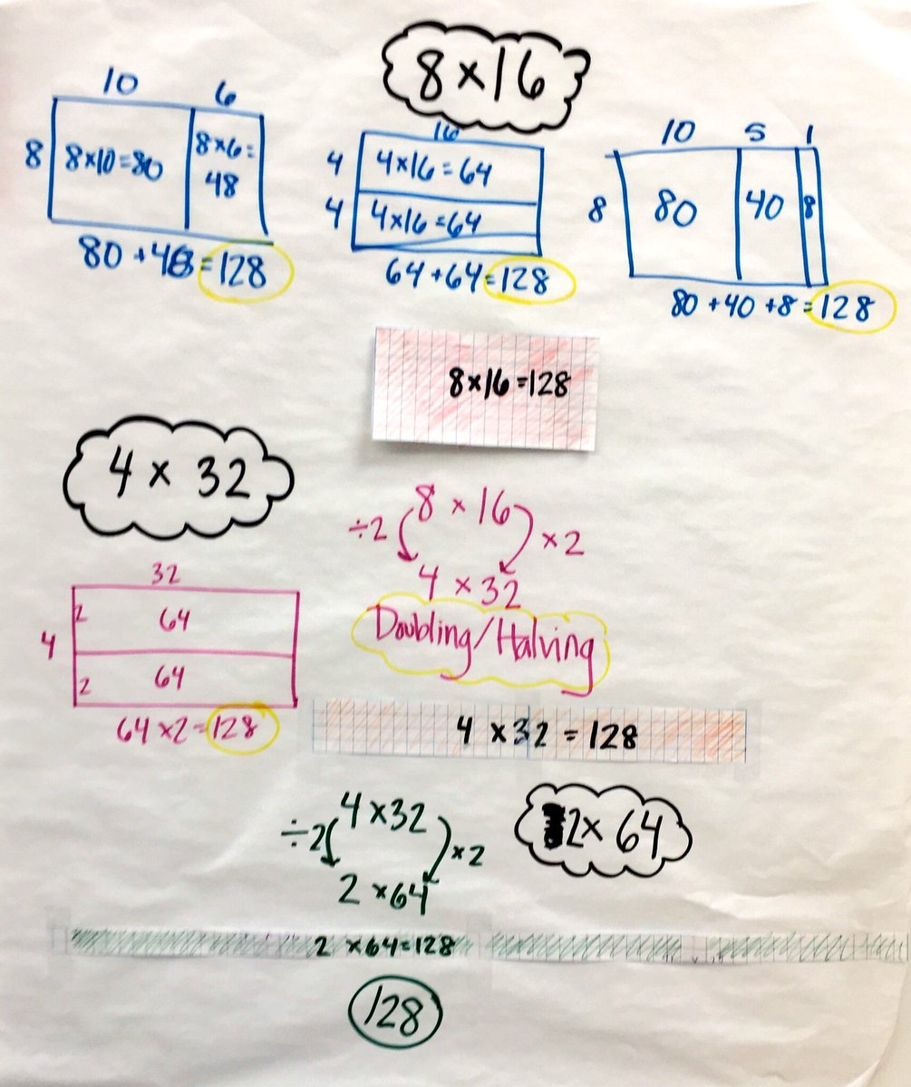KeplerTrish's tweet image. Love the recording on this #numberstring from one of my 4th grade Ts. Representing visually with closed then open arrays then equations. Building lots of bridges to help Ss make sense of another’s thinking. #gcdsfaculty #MTBoS #iteachmath #elemmathchat