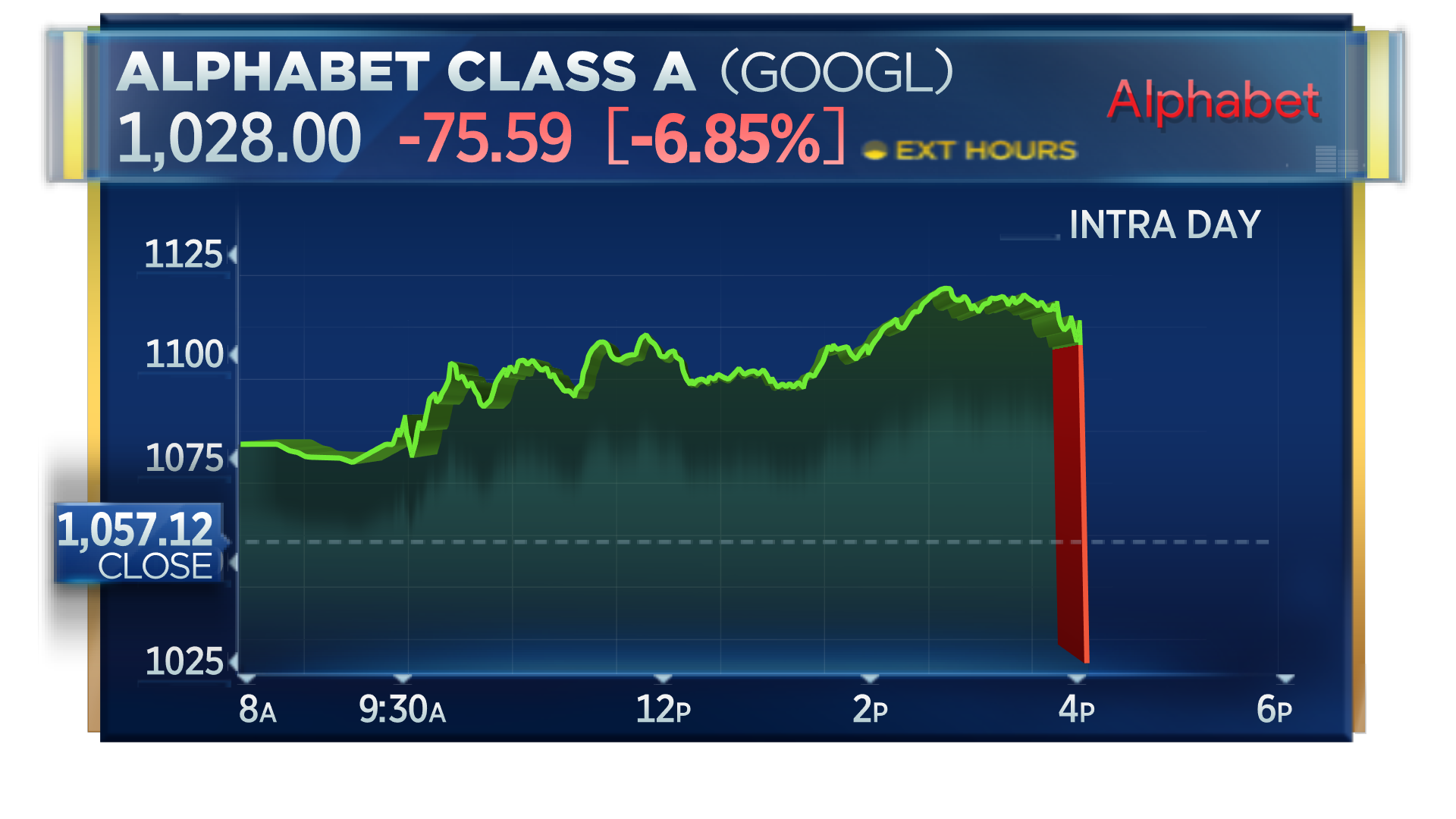 CNBC Now on Twitter "EARNINGS Alphabet Q3 EPS 13.06 vs. 10.42 Est