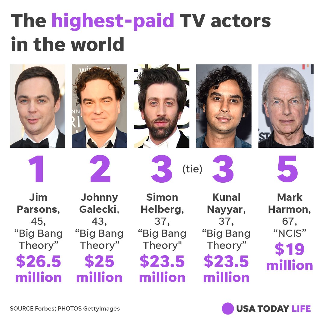 USA TODAY tweet media