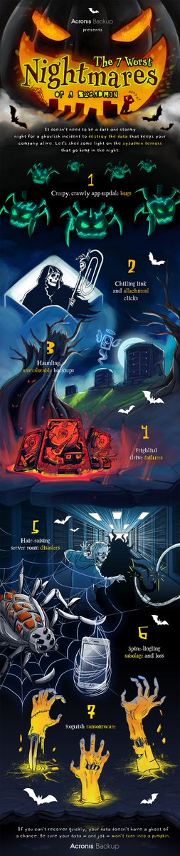 azevakhin's tweet photo. No fear of data loss this #Halloween with the fastest and the best @Acronis Backup! https://t.co/uSM2yHCM6G