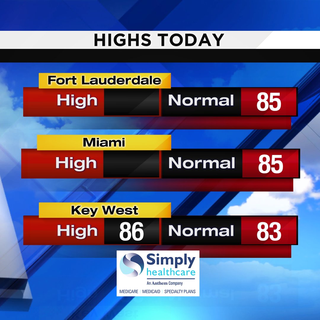 Here are today's offical high temperatures. #FLL #MIA #EYW Presented by Simply Healthcare https://t.co/lxQgZMDK3s