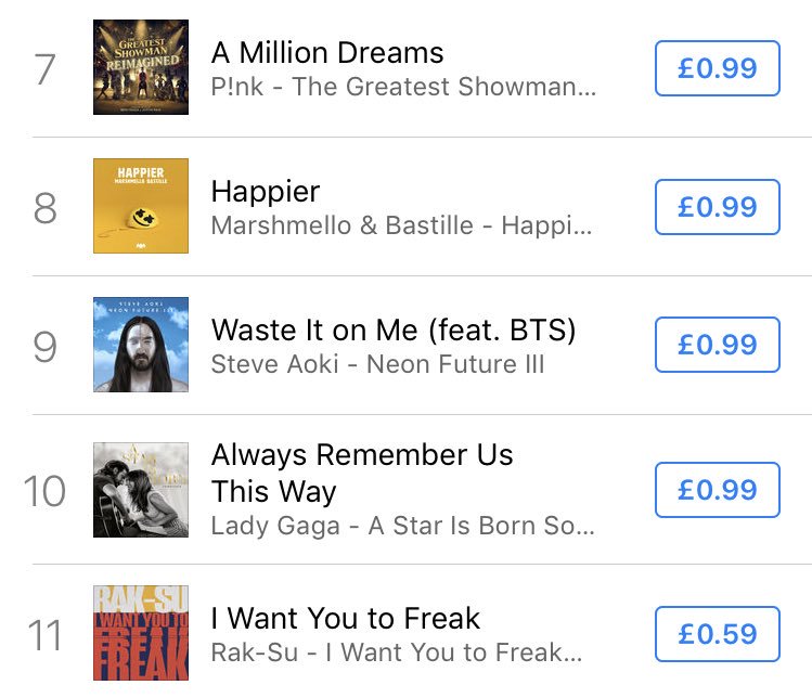 Itunes Chart Uk Top 10